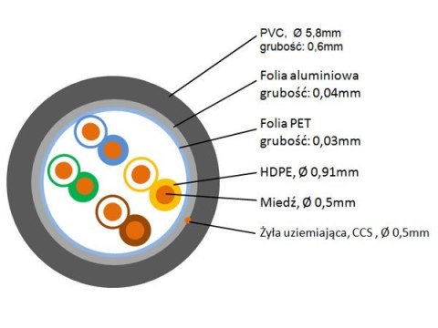 Przewód FTP5E drut Cu 305m MAXCABLE