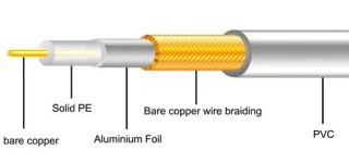 Przewód RG59 CCTV 80% MAXCABLE