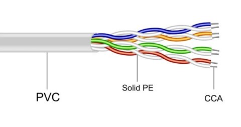 Przewód UTP5 drut CCA szary 305m MAXCABLE