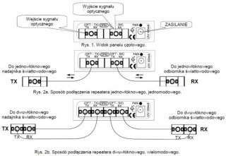 REPEATER ŚWIATŁOWODOWY OFR-1/1.25G Delta