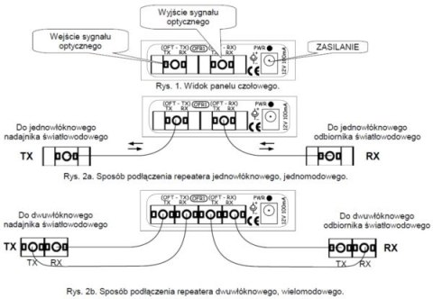 REPEATER ŚWIATŁOWODOWY OFR-1/1.25G Delta