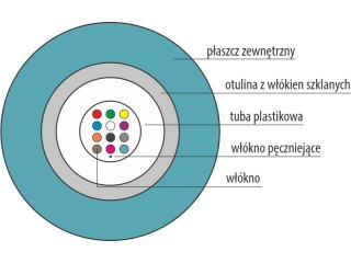 Kabel światłowodowy OM3 B2ca U-DQ(ZN)BH uniwersalny trudnopalny "FireHardy" MM 4G 50/125 LSOH ALANTEC