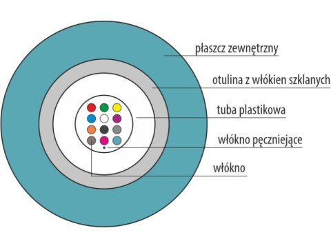 Kabel światłowodowy OM3 B2ca U-DQ(ZN)BH uniwersalny trudnopalny "FireHardy" MM 4G 50/125 LSOH ALANTEC