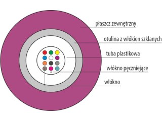 Kabel światłowodowy OM4 B2ca U-DQ(ZN)BH uniwersalny trudnopalny "FireHardy" MM 24G 50/125 LSOH ALANTEC
