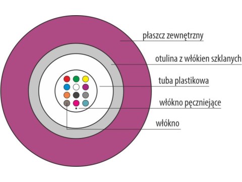 Kabel światłowodowy OM4 B2ca U-DQ(ZN)BH uniwersalny trudnopalny "FireHardy" MM 8G 50/125 LSOH ALANTEC