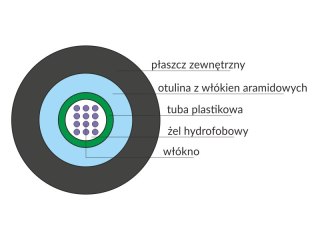 Kabel światłowodowy OS2 uniwersalny ZW-NOTKtsdD / U-DQ(ZN)BH - SM 4J 9/125 LSOH ALANTEC