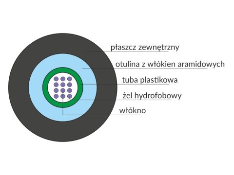 Kabel światłowodowy OS2 uniwersalny ZW-NOTKtsdD / U-DQ(ZW)BH - SM 12J 9/125 LSOH ALANTEC