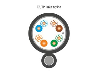 Kabel zewnętrzny z LINKĄ NOŚNĄ, napowietrzny, F/UTP kat.5e PE 1000m ALANTEC