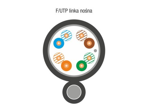 Kabel zewnętrzny z LINKĄ NOŚNĄ, napowietrzny, F/UTP kat.5e PE 1000m ALANTEC