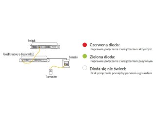 Patch panel NAVI LED UTP kat.6 24 porty LSA 1U ALANTEC