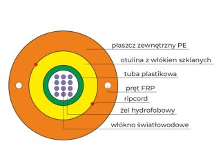 Kabel światłowodowy OS2 zewnętrzny DAC do bezpośredniego układania w ziemi, pomarańczowy SM 8J 9/125 G652D Fca PE ALANTEC