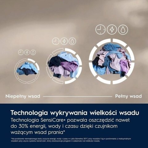 Pralka EW6F2484P Electrolux