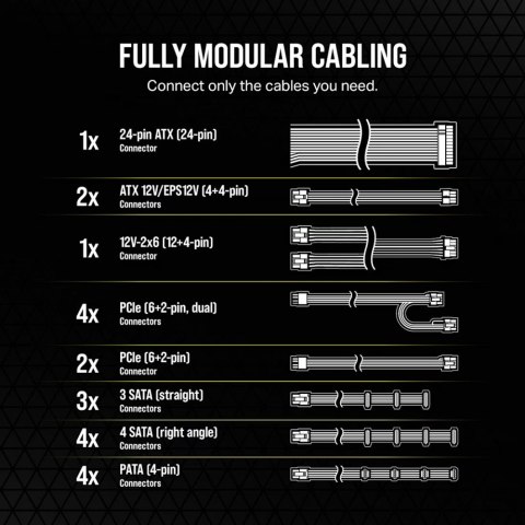 Zasilacz RM1200e PCIe5 1 80+GOLD F MODULAR ATX3 1