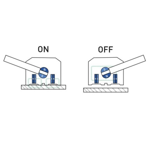 Ręczny podnośnik chwytak magnetyczny do blach i profili do 100kg