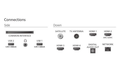 Telewizor 85 cali MiniLED 85MLED910/12 Philips