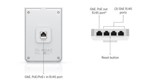 Punkt dostÄpu Unifi 6 In-Wall 573,5 Mbit/s BiaĹy ObsĹuga PoE U6-IW
