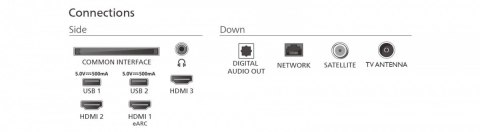 Telewizor QLED 43 cale 43PUS7810/12