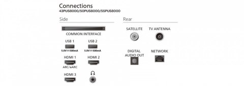 Telewizor 55 cali QLED 55PUS8400/12