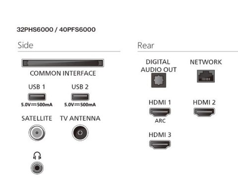 Telewizor LED 32 cale 32PHS6000 12