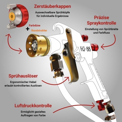 Pneumatyczny system natryskowy z metalowym zbiornikiem 2L i zestawem dysz