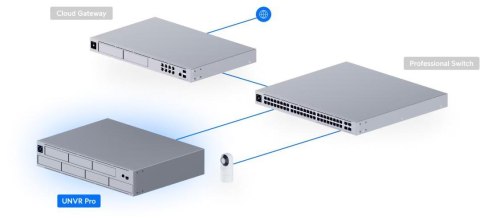 REJESTRATOR UBIQUITI UNVR-PRO