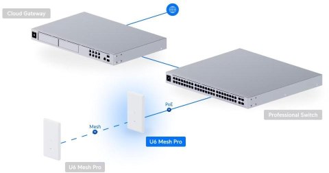 UBIQUITI UNIFI U6 Mesh PRO (U6-Mesh-Pro)