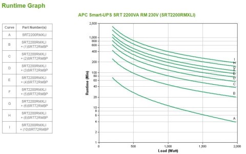 APC Smart-UPS SRT 2200VA RM 230V SRT2200RMXLI