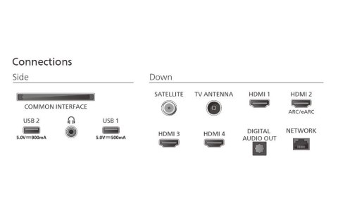 Telewizor QD MiniLED 55 cali 55MLED920 12