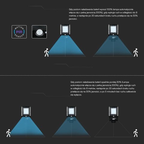 Naświetlacz oprawa uliczna solarna V-TAC 20W LED czarna IP65 150Lm/W VT-ST20CCT 3000K-4000K-6000K 3000lm 3 lata gwarancji