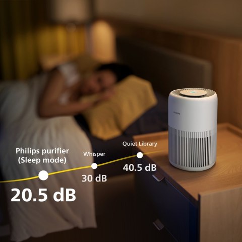 Philips AC0920/10 oczyszczacz powietrza 65 m2 49 dB 21 W Biały