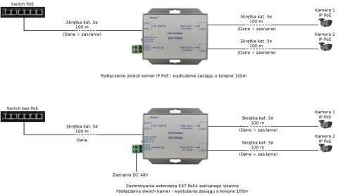 EXTENDER POE DO 2 KAMER IP Pulsar EXT-POE4 48V