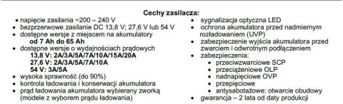 ZASILACZ BUFOROWY IMPULSOWY Pulsar HPSB 12V3A B
