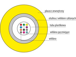Kabel światłowodowy B2ca jednomodowy G657.A1 uniwersalnego stosowania, trudnopalny "FireHardy" ZW-NOTKtsdD / U-DQ(ZN)BH - SM 8J 