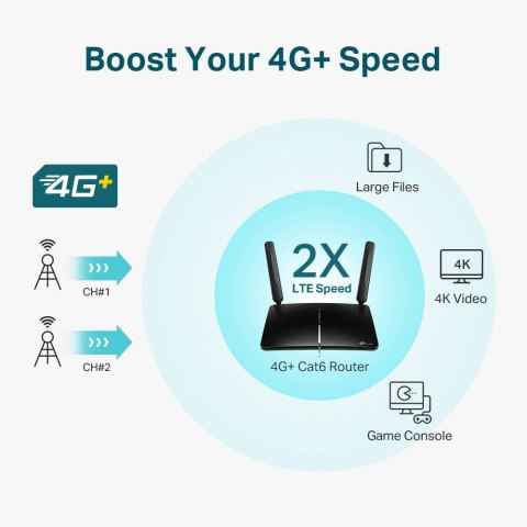 TP-Link Archer MR600 router bezprzewodowy Gigabit Ethernet Dual-band (2.4 GHz/5 GHz) 4G Czarny